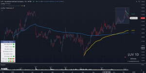 Auto-Anchored TYD VWAP (AVWAP)